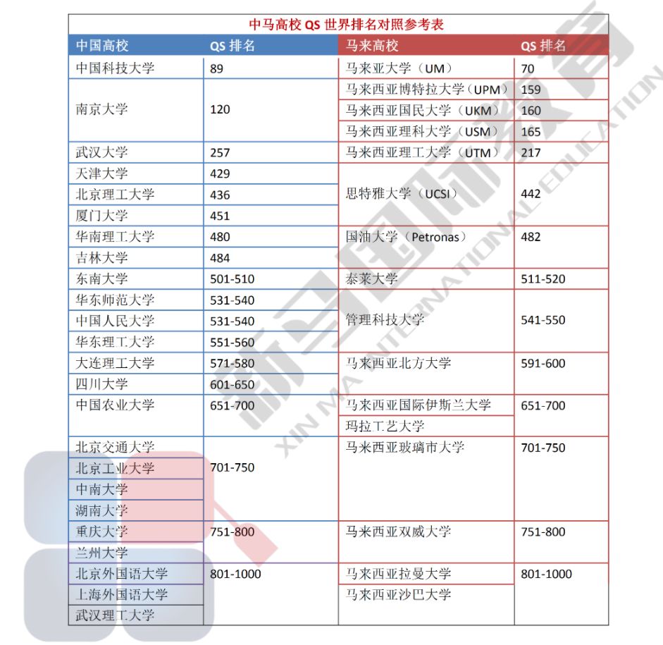 千萬別去馬來西亞留學？WHY？(圖3)