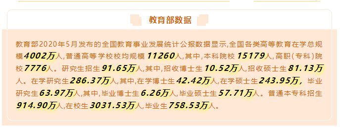 讓數據告訴你，來馬來西亞留學“好就業”的專業該如何選擇！(圖2)