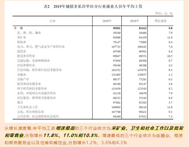 讓數據告訴你，來馬來西亞留學“好就業”的專業該如何選擇！(圖9)