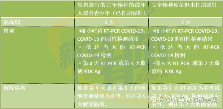 馬來西亞留學(xué)又來最新入境政策了，做好這些入境事半功倍！！！(圖1)