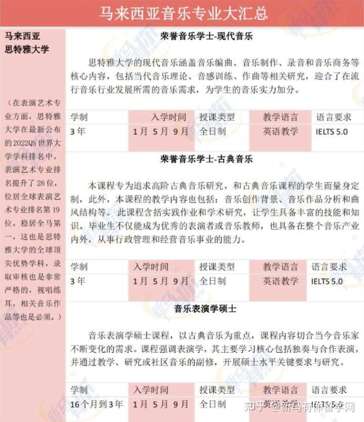 【馬來西亞留學專業庫】將馬來西亞音樂專業一表打盡馬來西亞留學音樂專業大匯總!!!(圖1) 【馬來西亞留學專業庫】將馬來西亞音樂專業一表打盡馬來西亞留學音樂專業大匯總!!!(圖1)