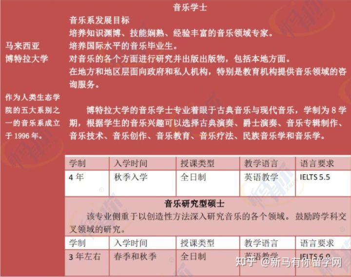 【馬來西亞留學專業庫】將馬來西亞音樂專業一表打盡馬來西亞留學音樂專業大匯總!!!(圖3) 【馬來西亞留學專業庫】將馬來西亞音樂專業一表打盡馬來西亞留學音樂專業大匯總!!!(圖3)