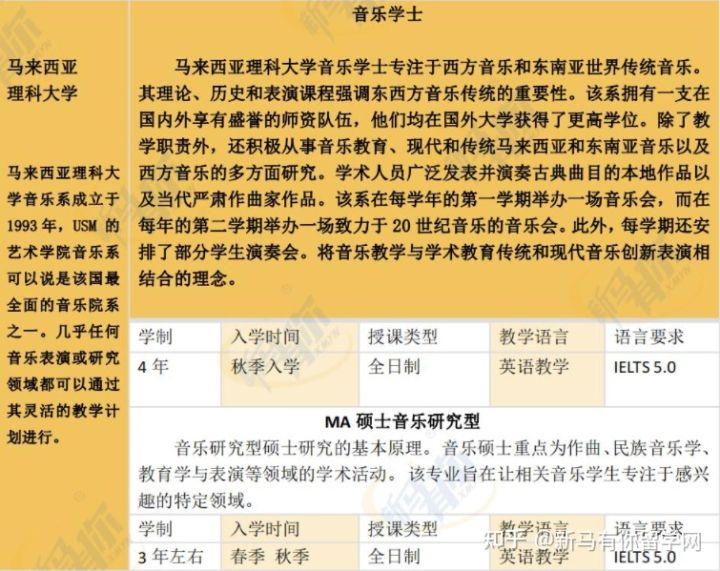 【馬來西亞留學專業庫】將馬來西亞音樂專業一表打盡馬來西亞留學音樂專業大匯總!!!(圖4) 【馬來西亞留學專業庫】將馬來西亞音樂專業一表打盡馬來西亞留學音樂專業大匯總!!!(圖4)