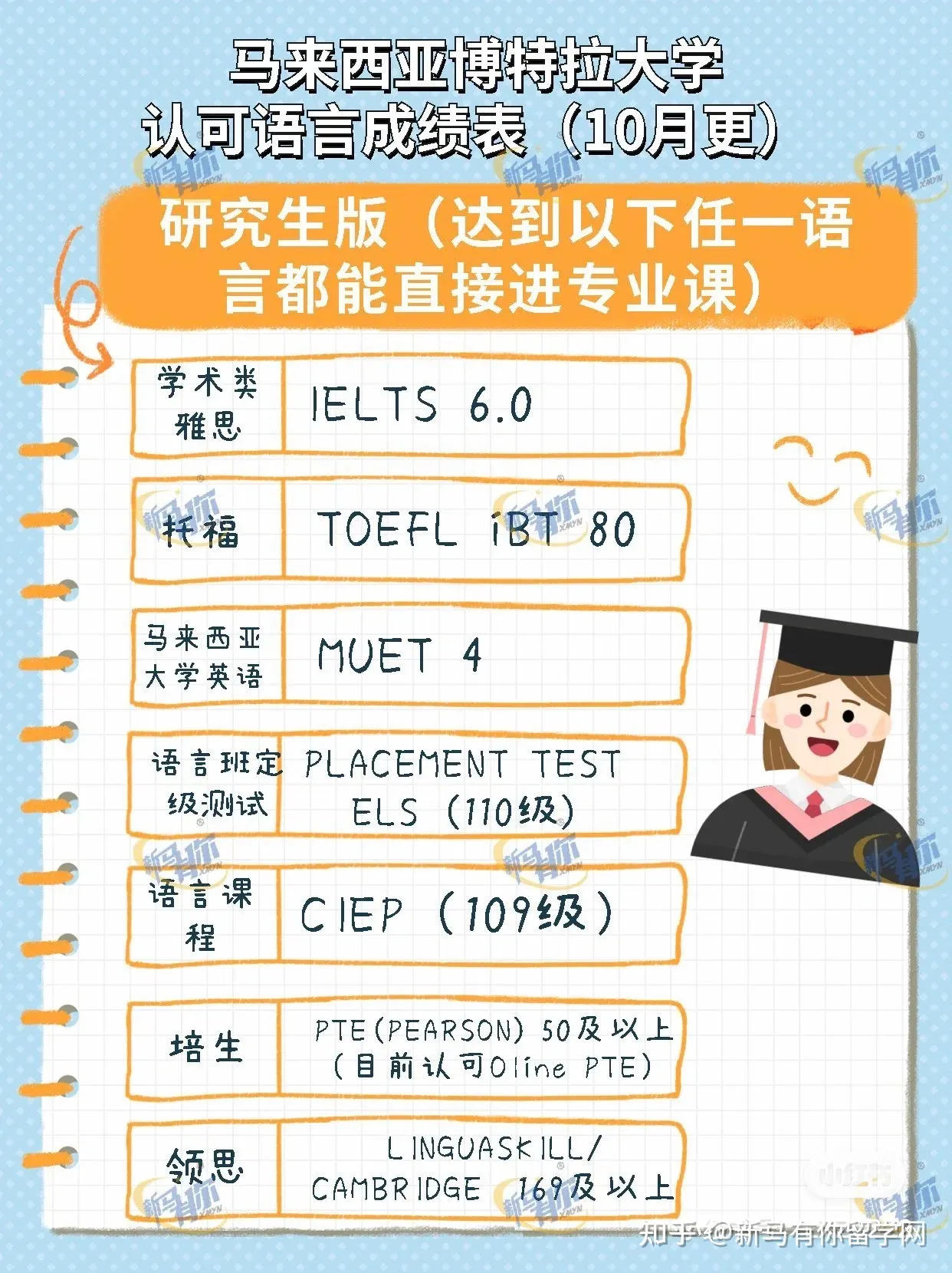 馬來西亞博特拉大學(xué)申請都認(rèn)可哪些語言成績?(圖1)